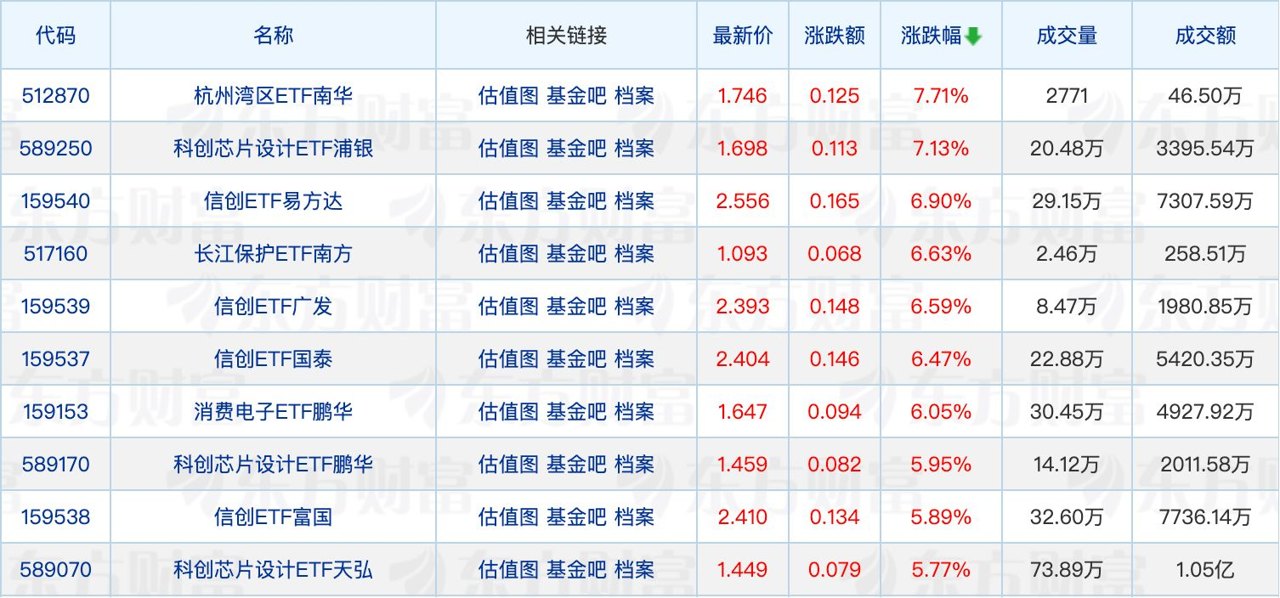 医药类ETF总规模逼近1500亿元；范妍管理的一只基金恢复大额申购